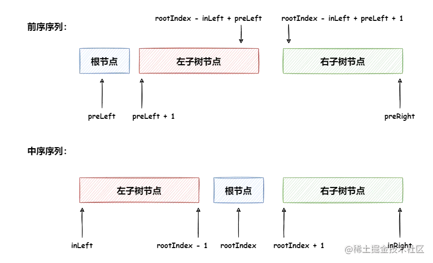 二叉树-第 9.1 页.drawio.png