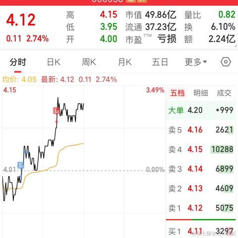 林大大哟于2023-11-29 03:43发布的图片