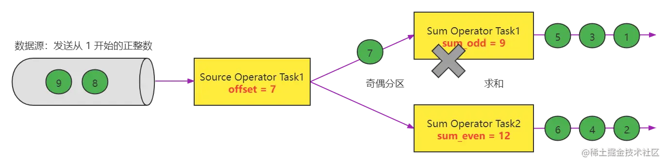 Flink之Checkpoint全流程分析01任务运行失败.png