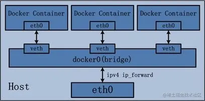 docker6.png