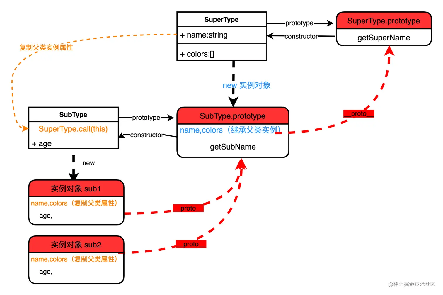 组合继承-第 3 页.png
