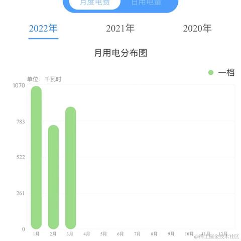 狗狗队疯驴子于2022-04-20 07:55发布的图片