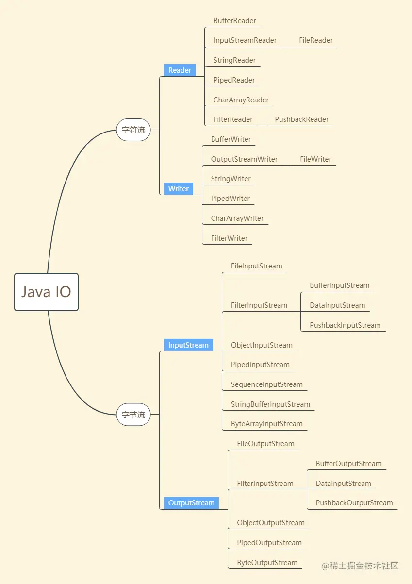 Java IO.png