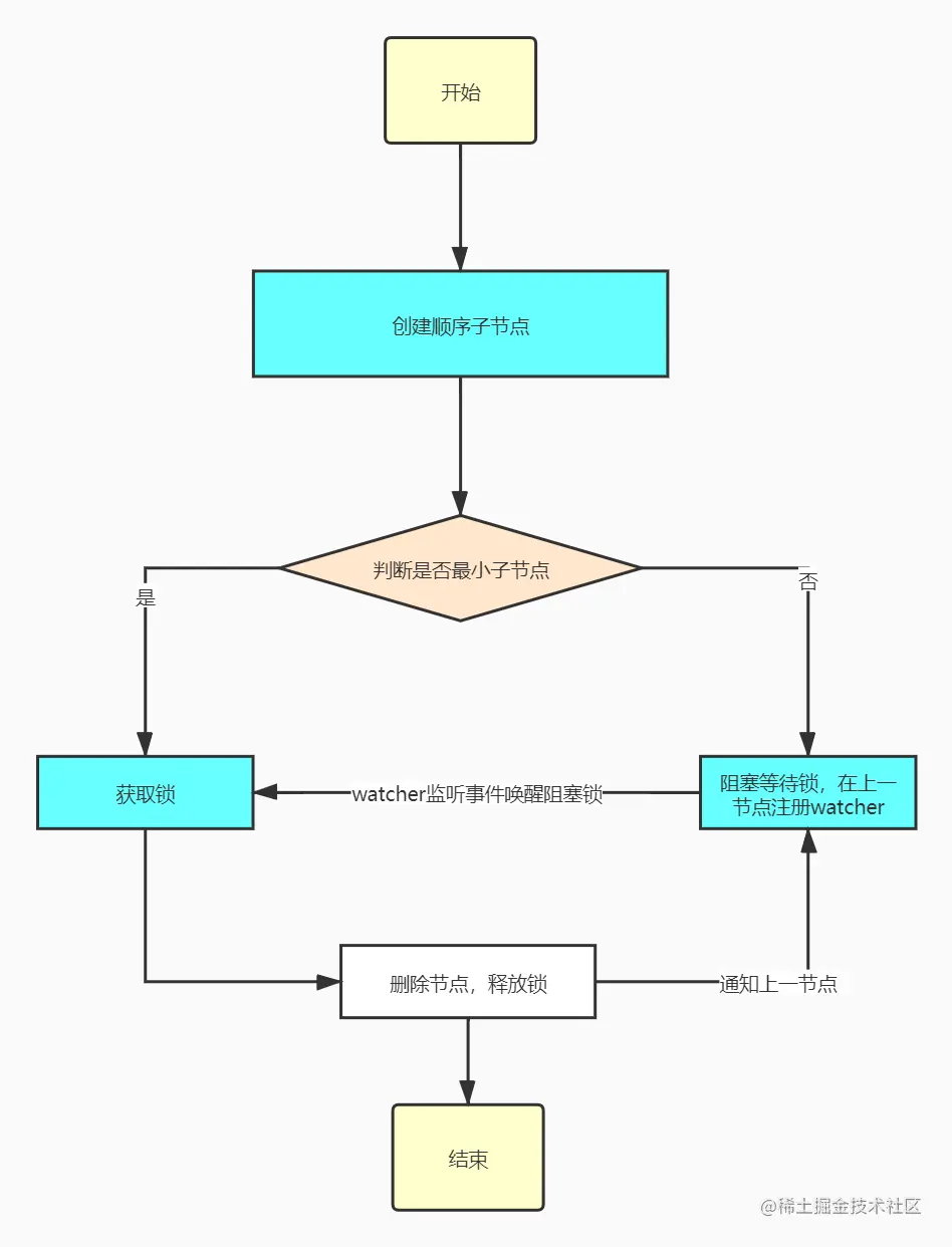 <img src="img\未命名文件.jpg" style="zoom:50%;" />