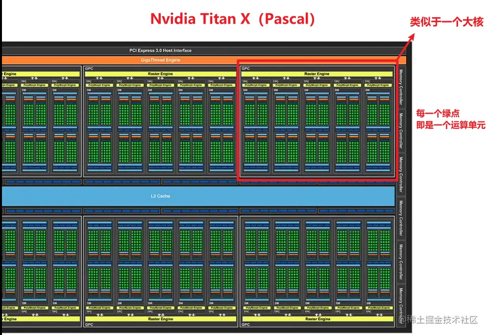 Nvidia Titan X（Pascal）.png