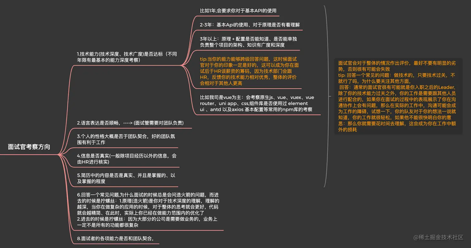 面试官考察方向.png