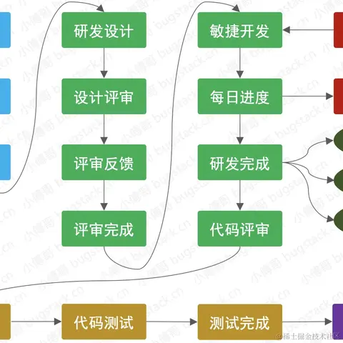 Running_Noob于2023-04-17 20:49发布的图片