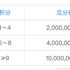 一颗圆子于2022-10-13 11:25发布的图片