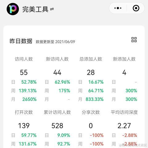 kyalong于2021-06-10 11:02发布的图片
