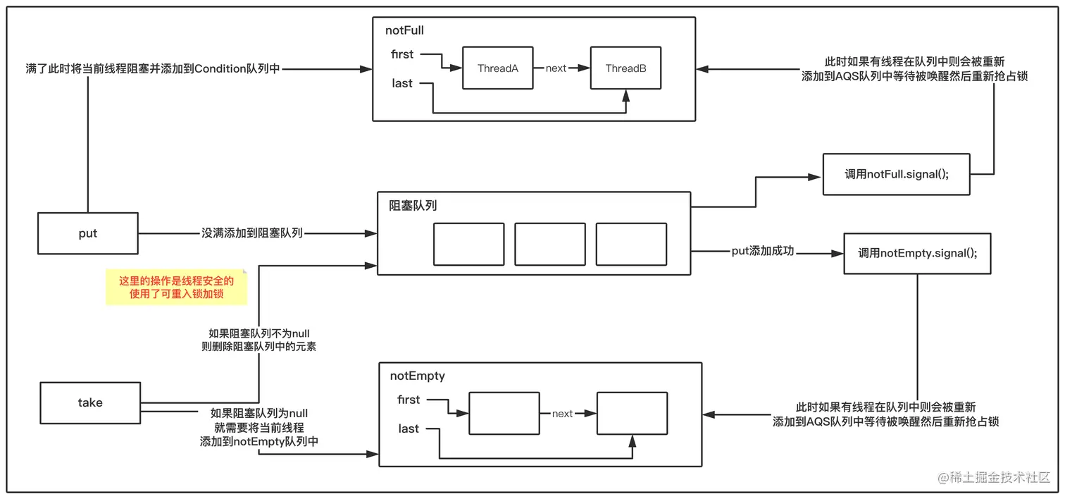 阻塞队列流程图（超高清） (2).jpeg