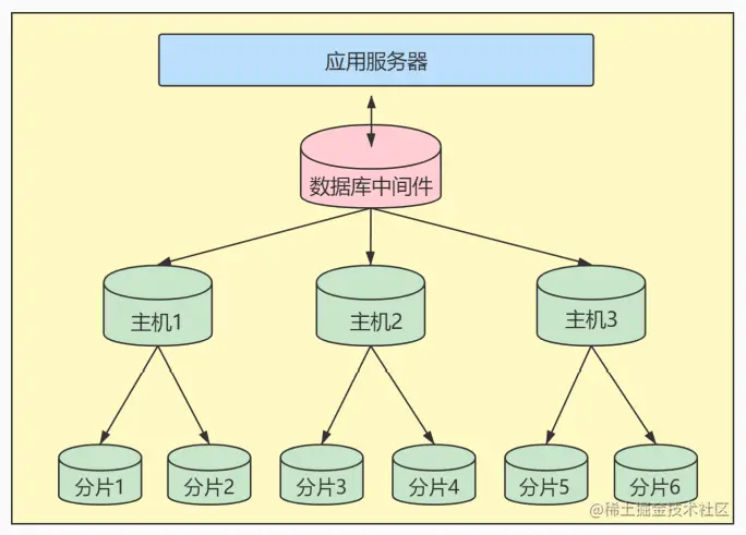 image-20220707222648112.png