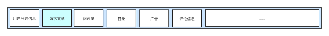 聊一聊如何搭建高性能网站哪一些事