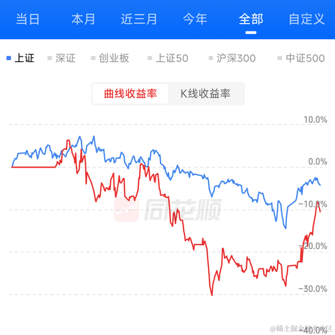 冷酷无情交易员于2024-03-25 07:45发布的图片