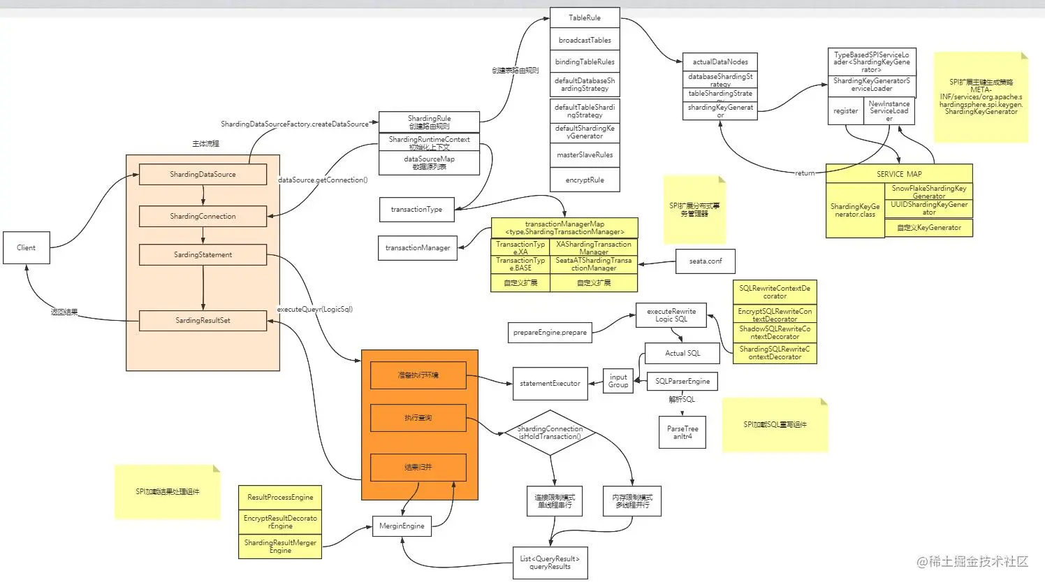 ShardingJDBC源码.jpg
