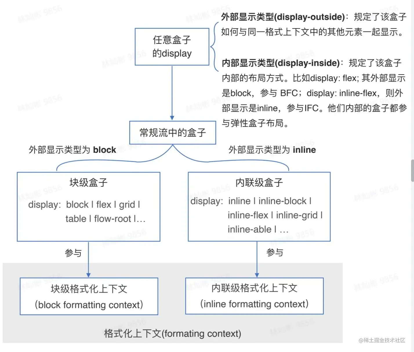 块级.jpg