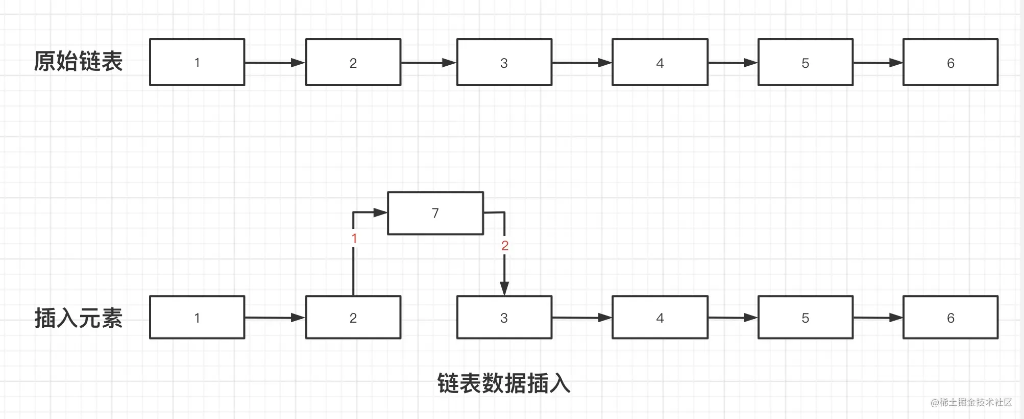 何时用多线程？多线程需要加锁吗？线程数多少最合理？
