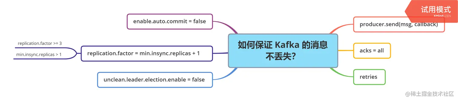 如何保证 Kafka 的消息不丢失？.png
