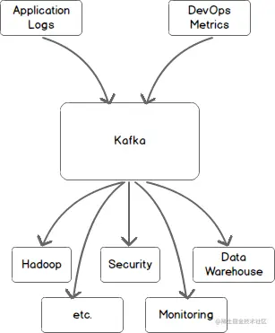 kafka-organization.png