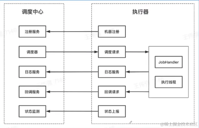 执行器.png