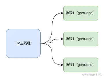 掘金-第 10 页.drawio (1).png