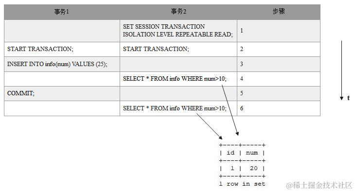 MySQL对幻读的解决示意图