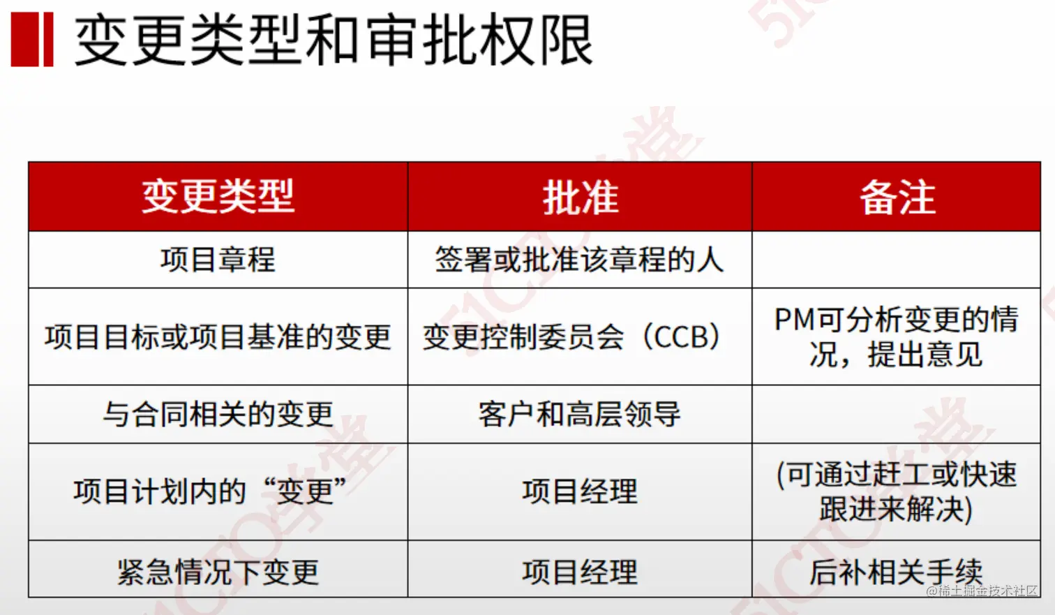 截屏2023-07-18 16.00.18.png