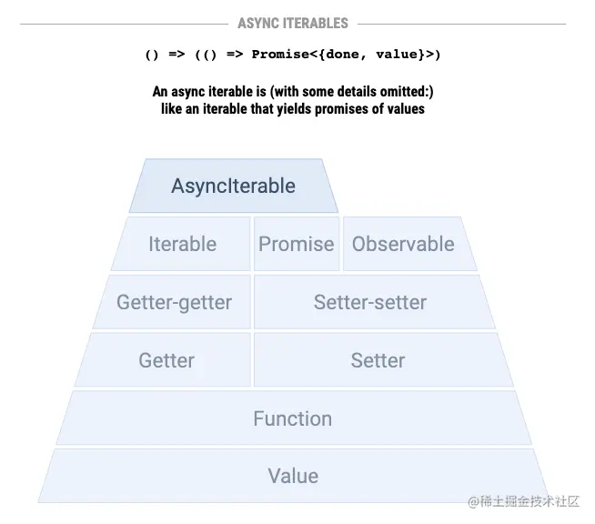 async-iterables.png