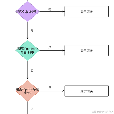 汪图南于2020-09-28 22:53发布的图片