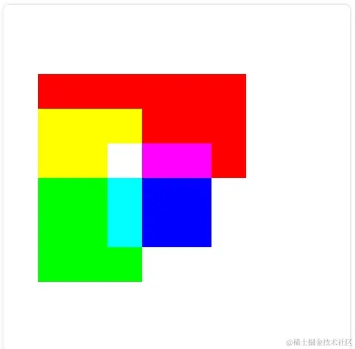composition__difference.png