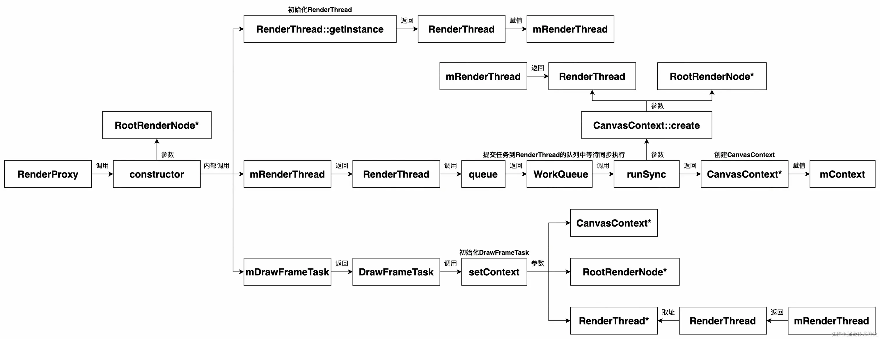 UML 图 (4)_edit_352545875992559.jpg