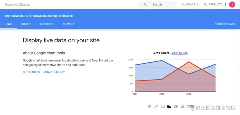 1557811194googlecharts.webp
