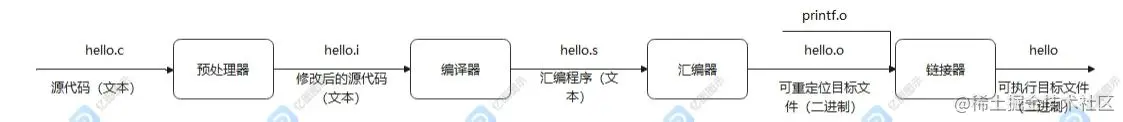 重读CSAPP系列-第一章Chapter1计算机系统之旅