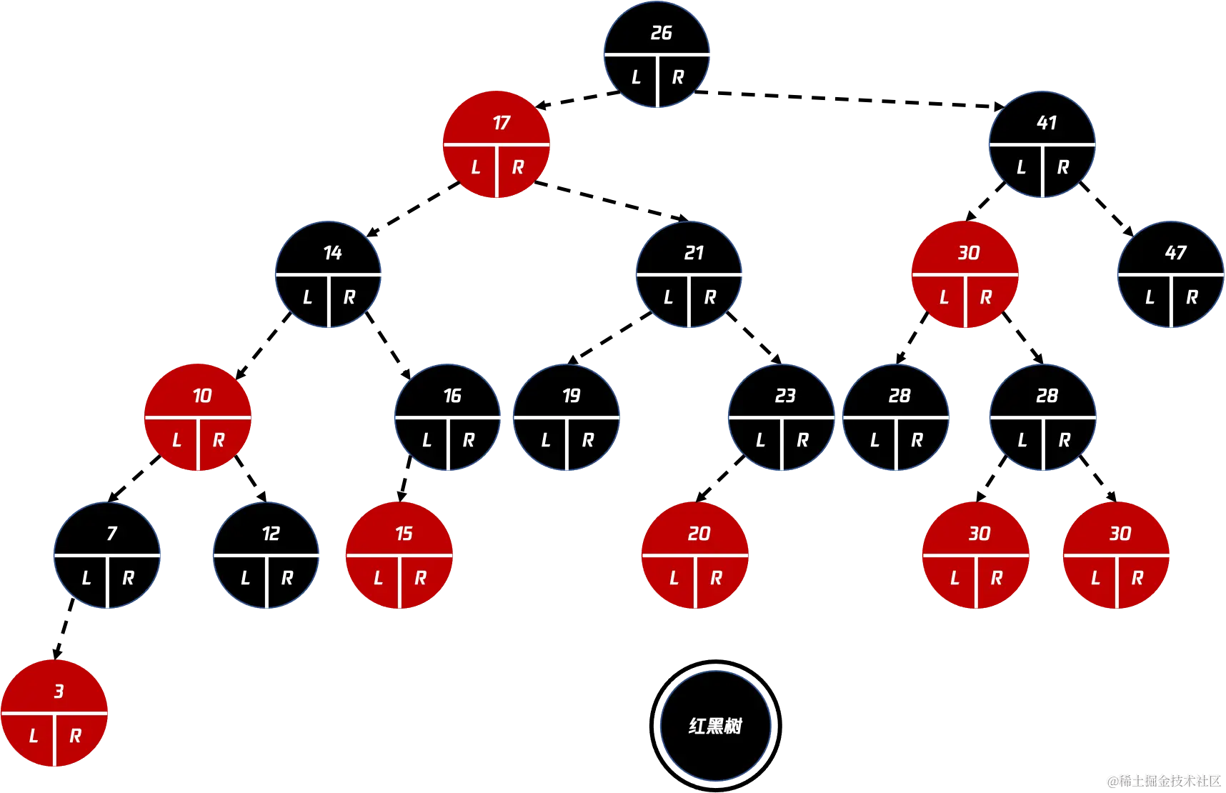 红黑树.png