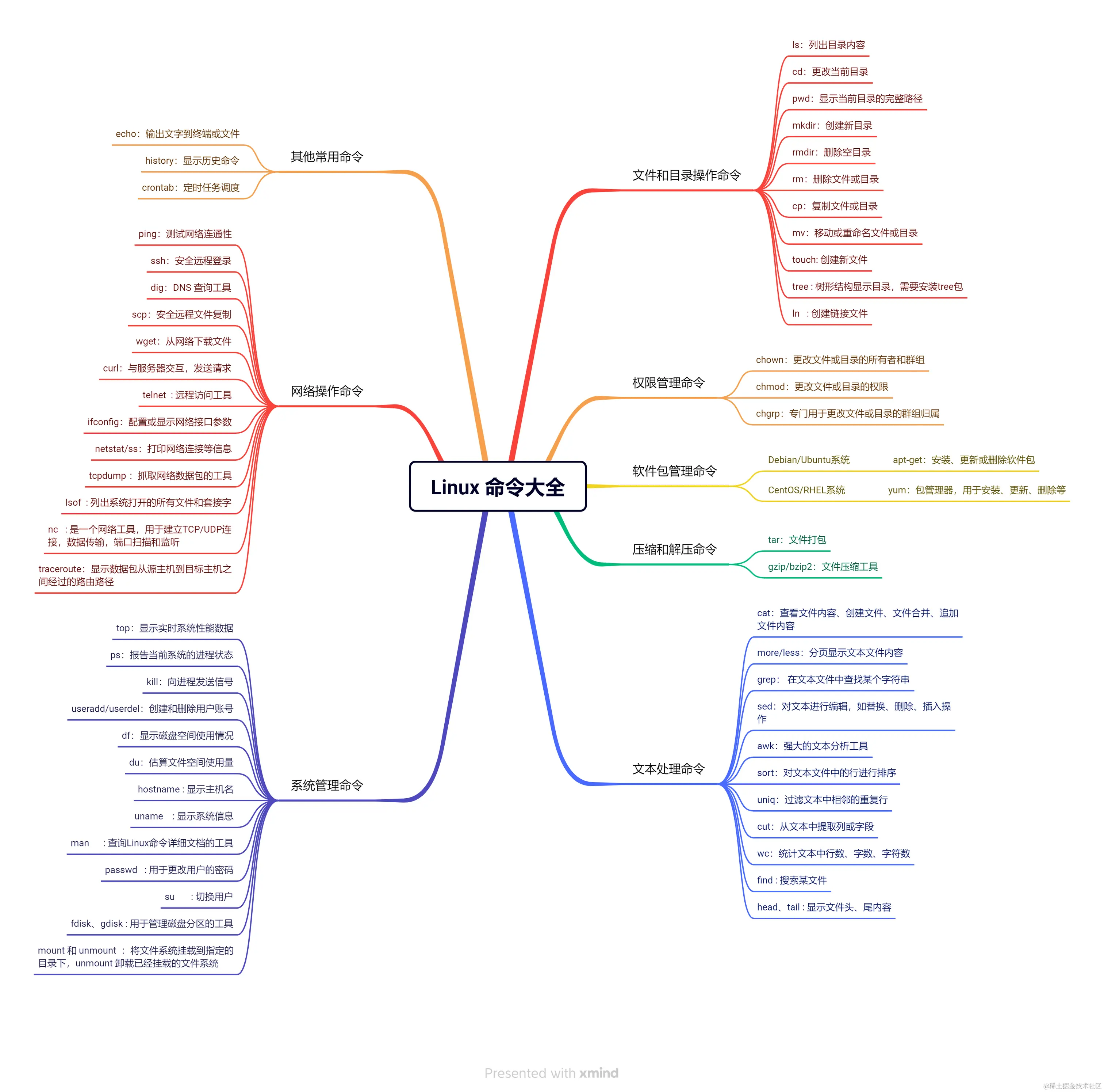 Linux 命令大全.png