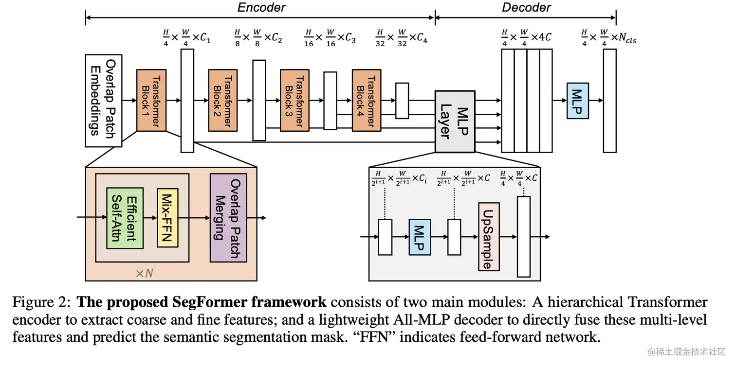 segformer_architure.png