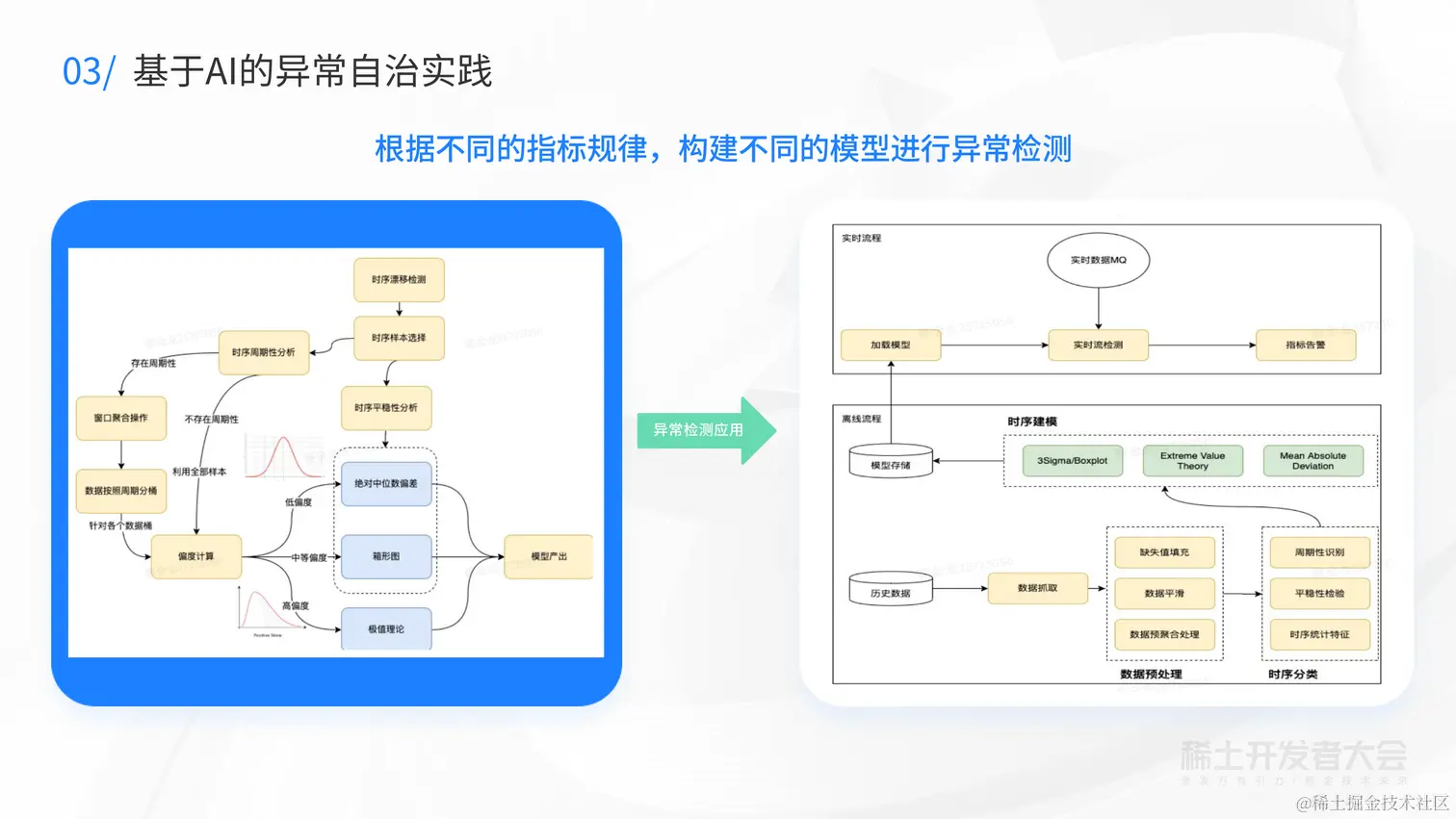 V2-新一代云原生数据库-蔡金龙--7.6_29.png