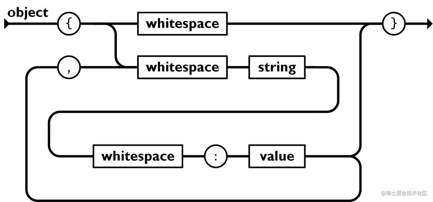 对象类型状态机