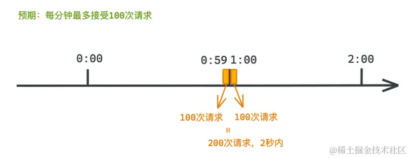 image-20240227112301186.png