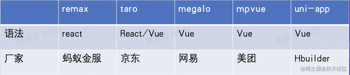 截屏2022-08-19 16.33.15.png