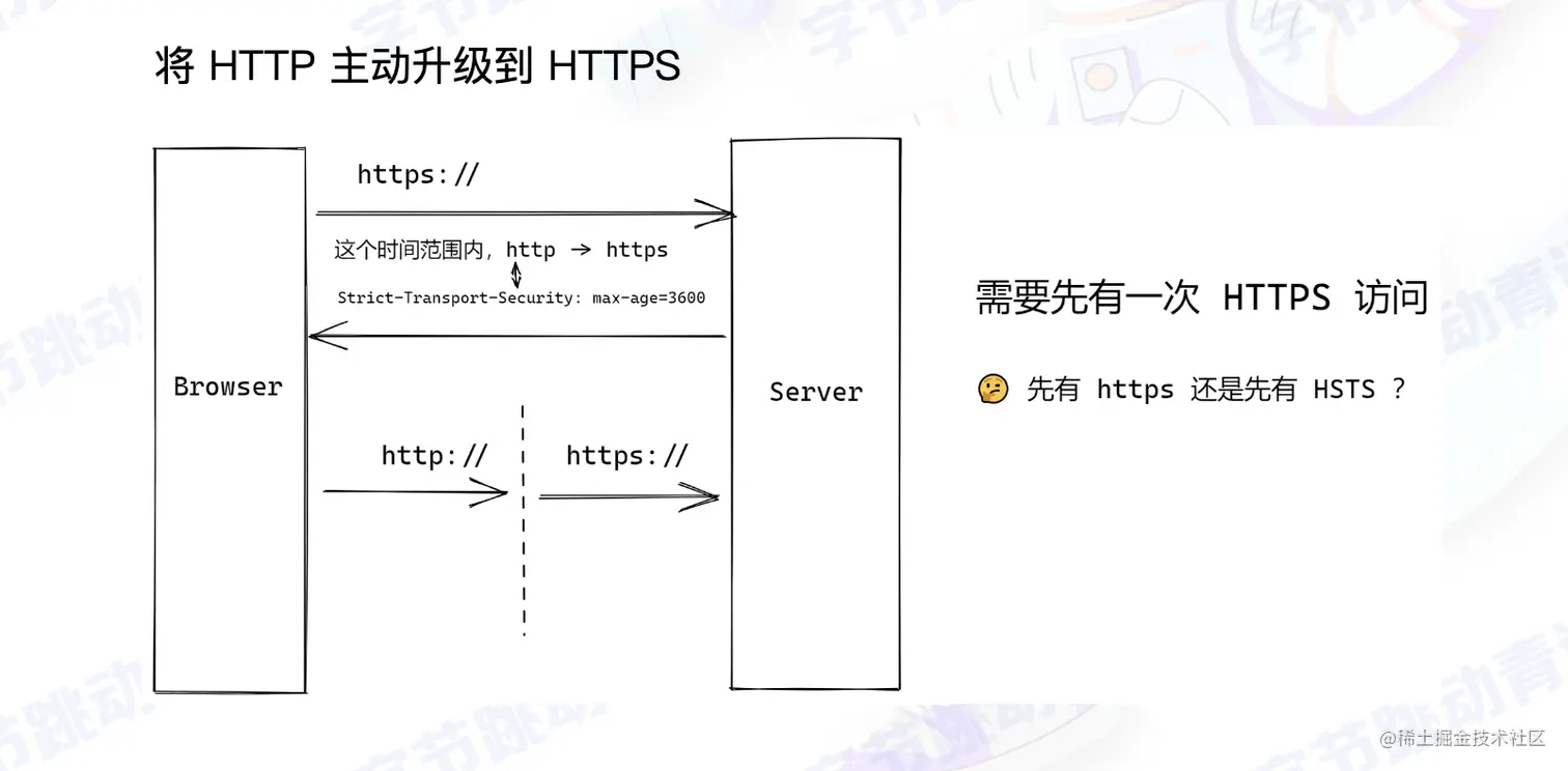 截屏2022-08-01 13.40.57.png