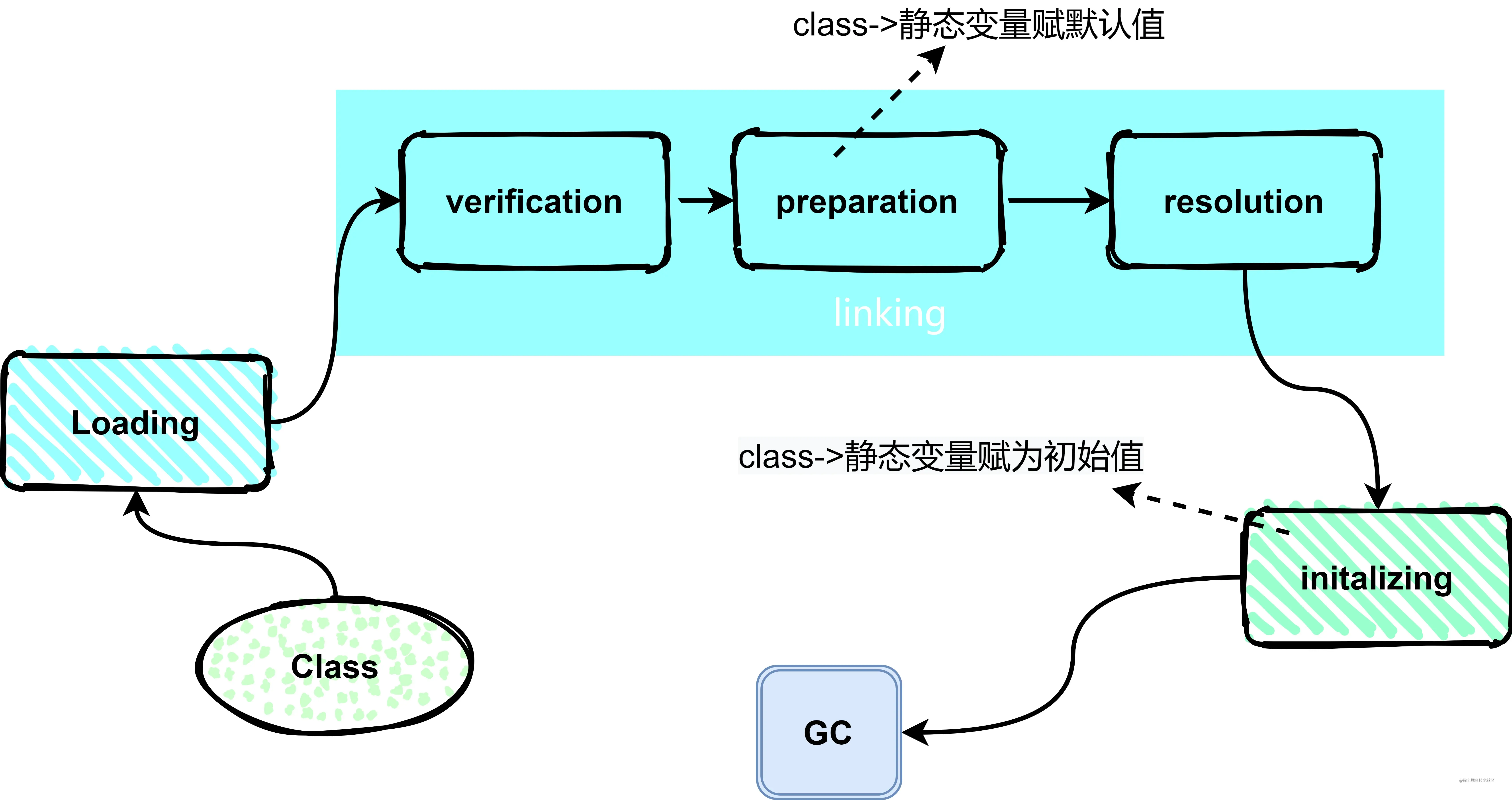 JVM系列（3）–Class三大生命周期之Class加载原