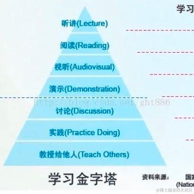 橙子随记于2022-07-09 22:49发布的图片
