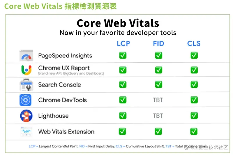 Core-Web-Vitals.webp