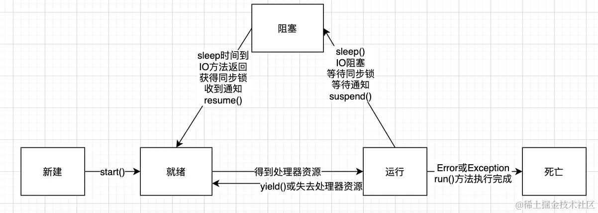 d782ed346ccb4839bb148884b1745566~tplv-k3u1fbpfcp-zoom-1.image