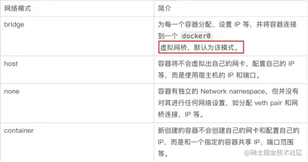 Docker网络模式.png