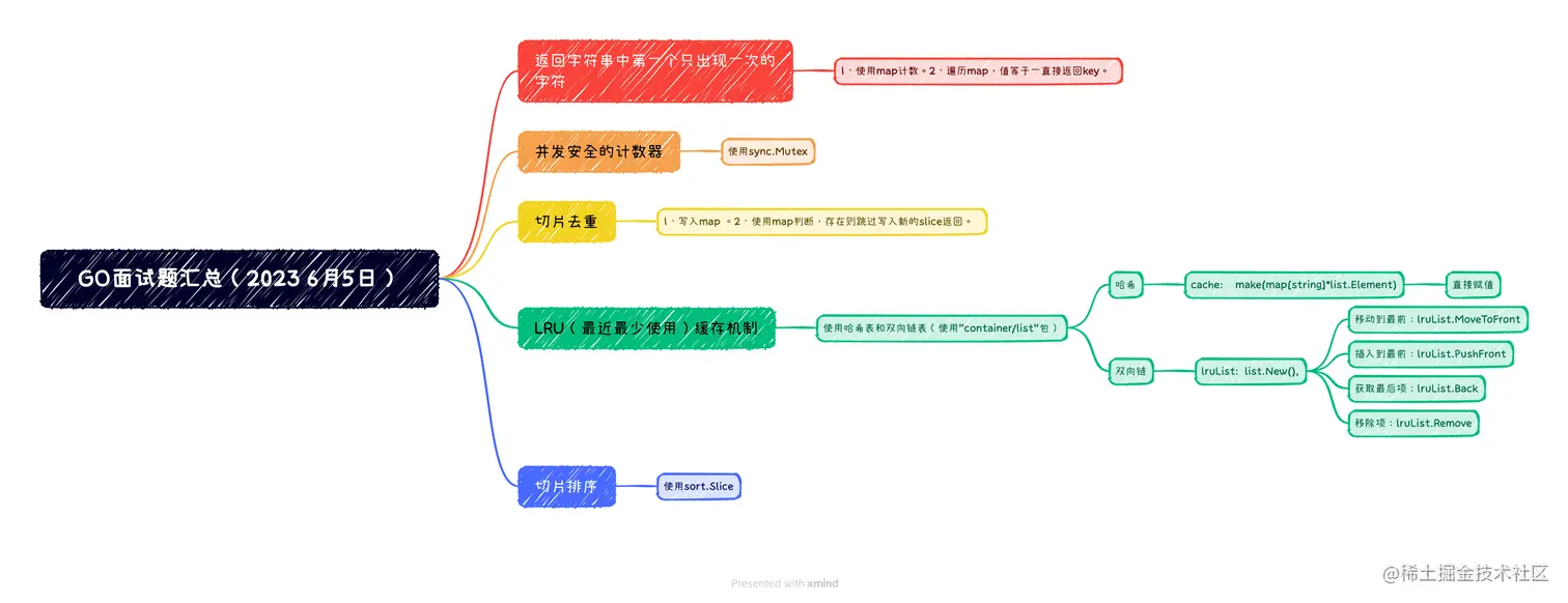 GO面试题汇总（2023 6月5日）.png