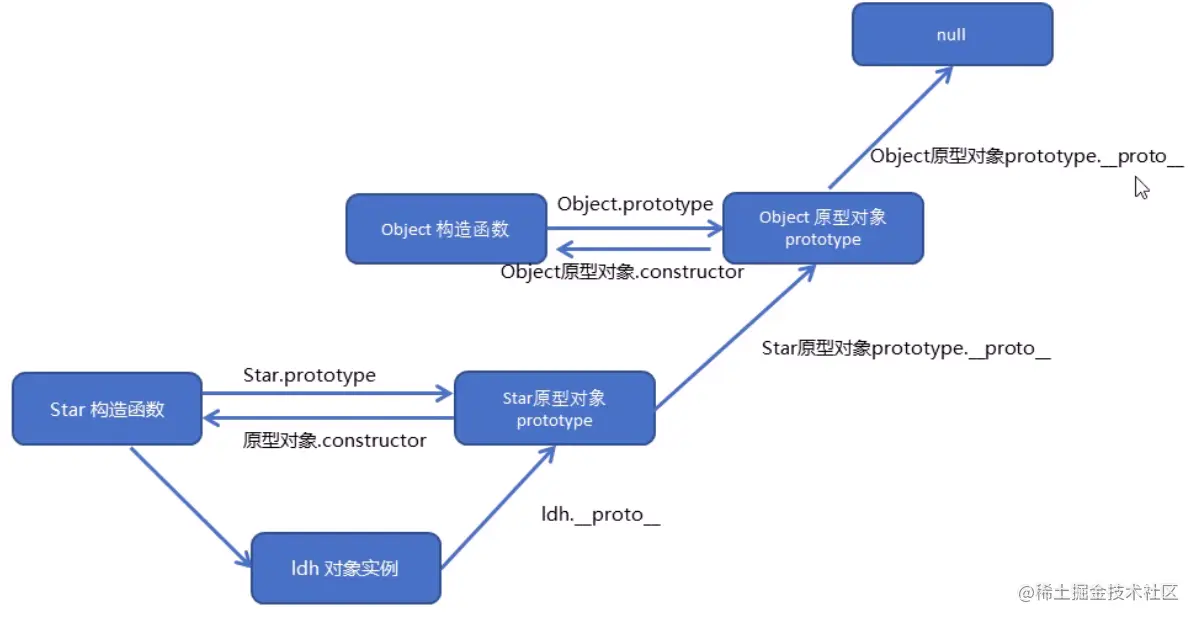 原型链.png