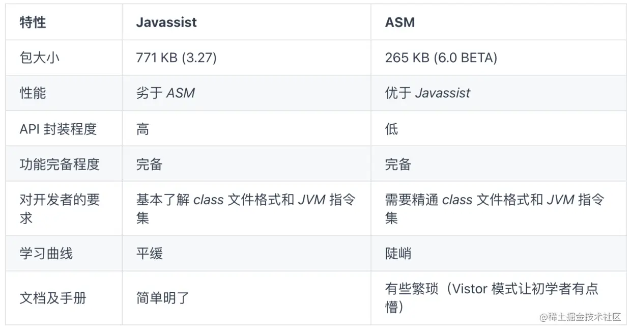 asm和javaassist对比.png