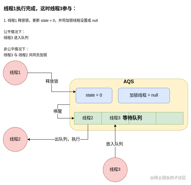concurrent-AQS-场景4.png