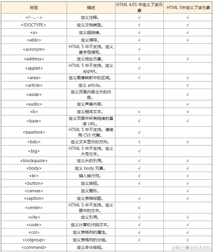 html5常用标签1.webp